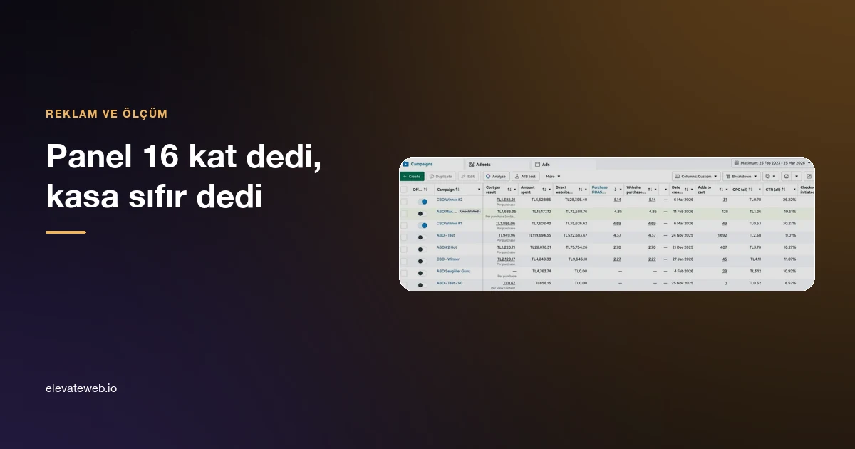 Meta Ads Manager screen of the Soho Riders ad account, showing spend and ROAS columns per campaign