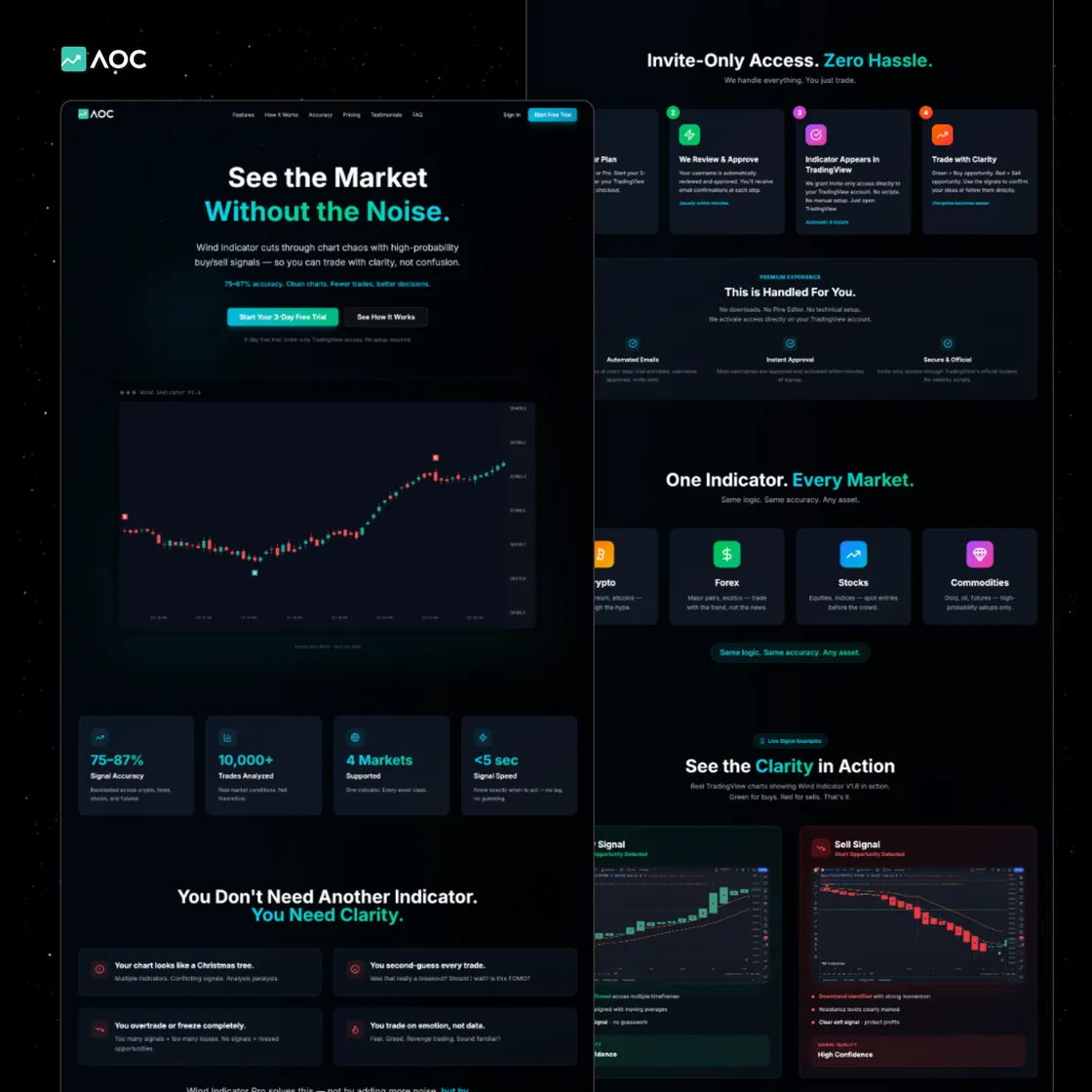 AiOnCharts — web sitesi