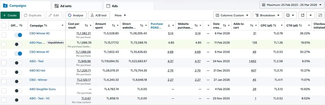 Meta Ads Manager