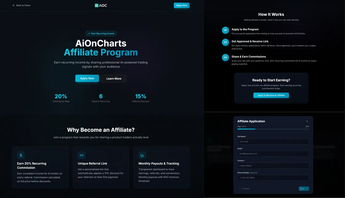 Affiliate as a Growth Channel