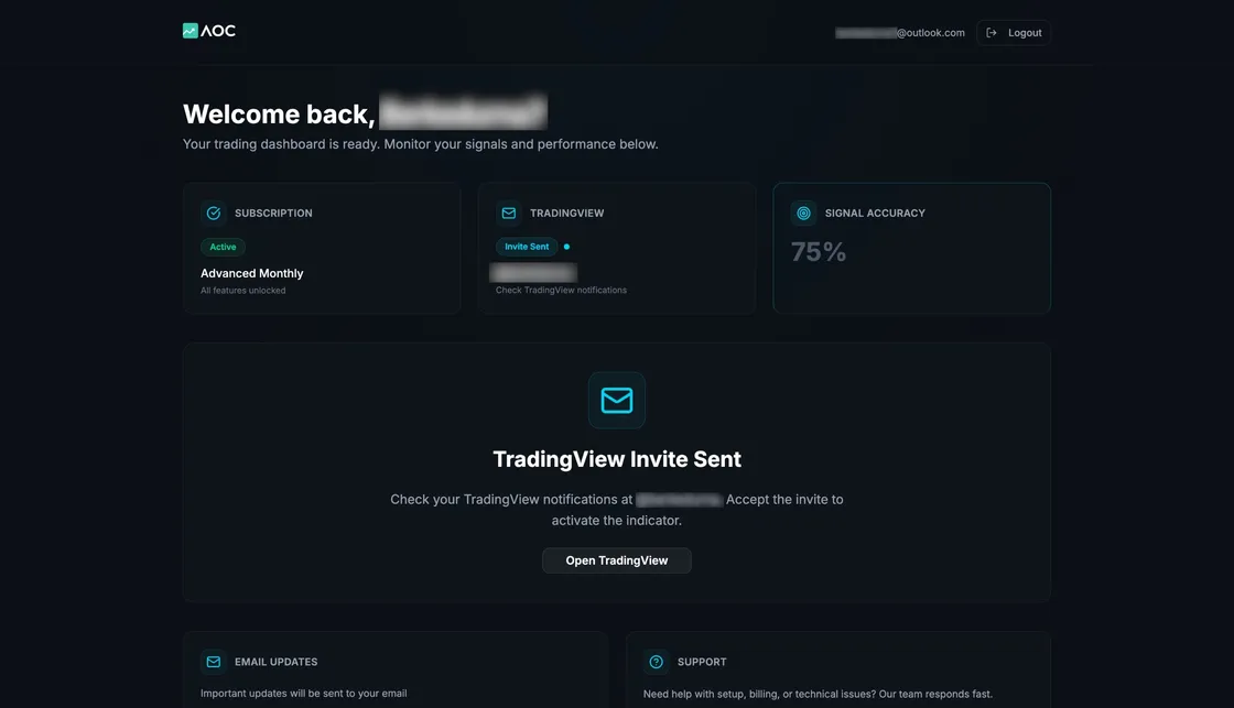 Personal User Panel